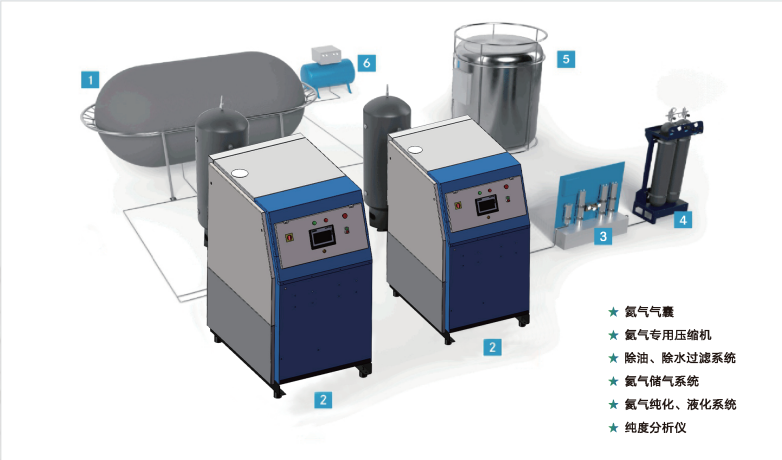 gas industry high pressure compressor filling and recovery application